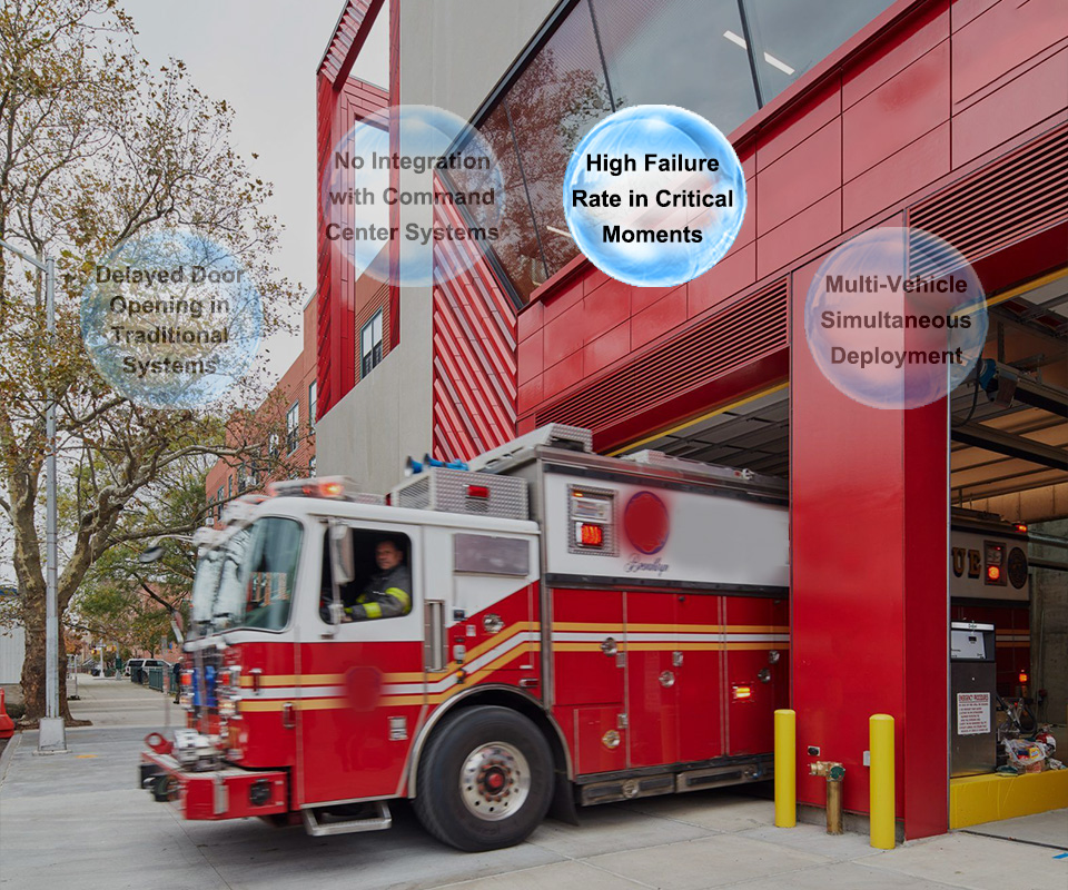 High Failure Rate in Critical Moments in Emergency Service Facilities